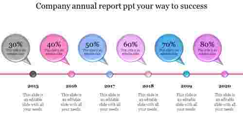 company annual report ppt-Company annual report ppt your way to success-6